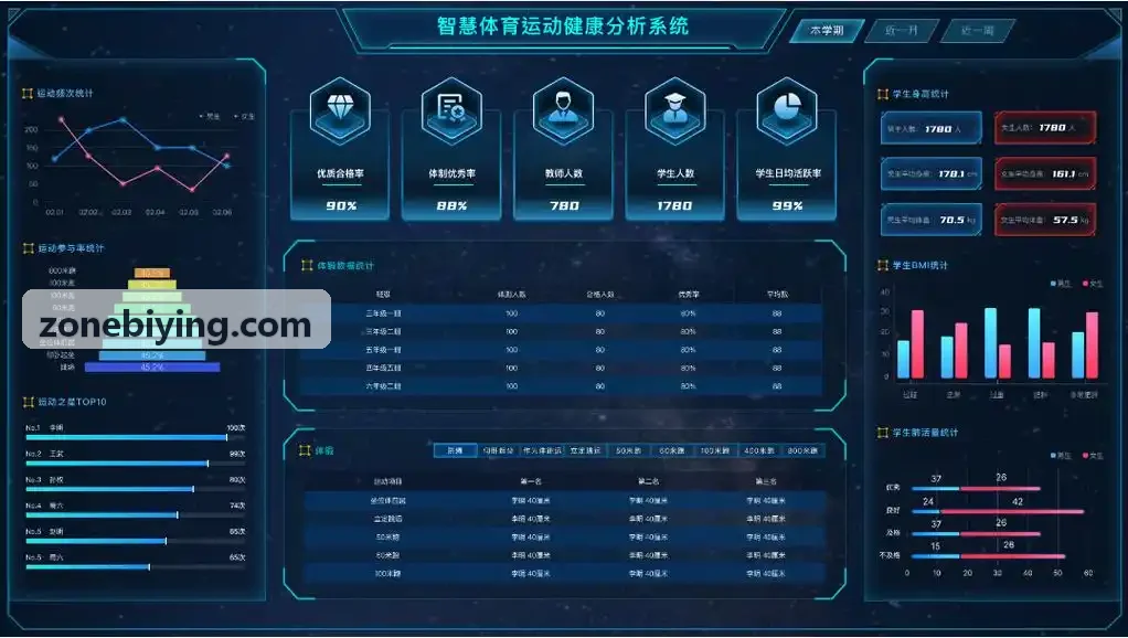 出海企业多端品牌系统架构